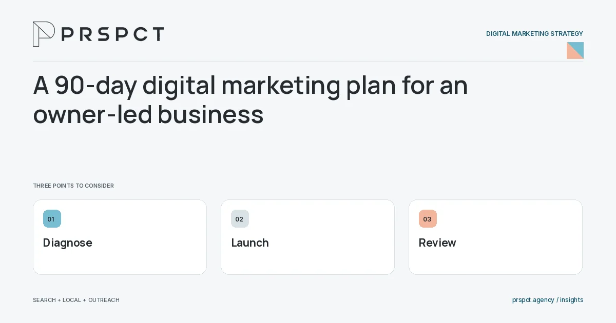 PRSPCT diagram for A 90-day digital marketing plan for an owner-led business: Diagnose, Launch, Review.