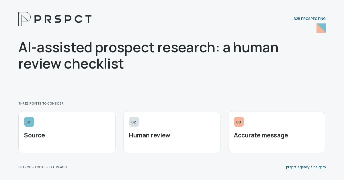 PRSPCT diagram for AI-assisted prospect research: a human review checklist: Source, Human review, Accurate message.