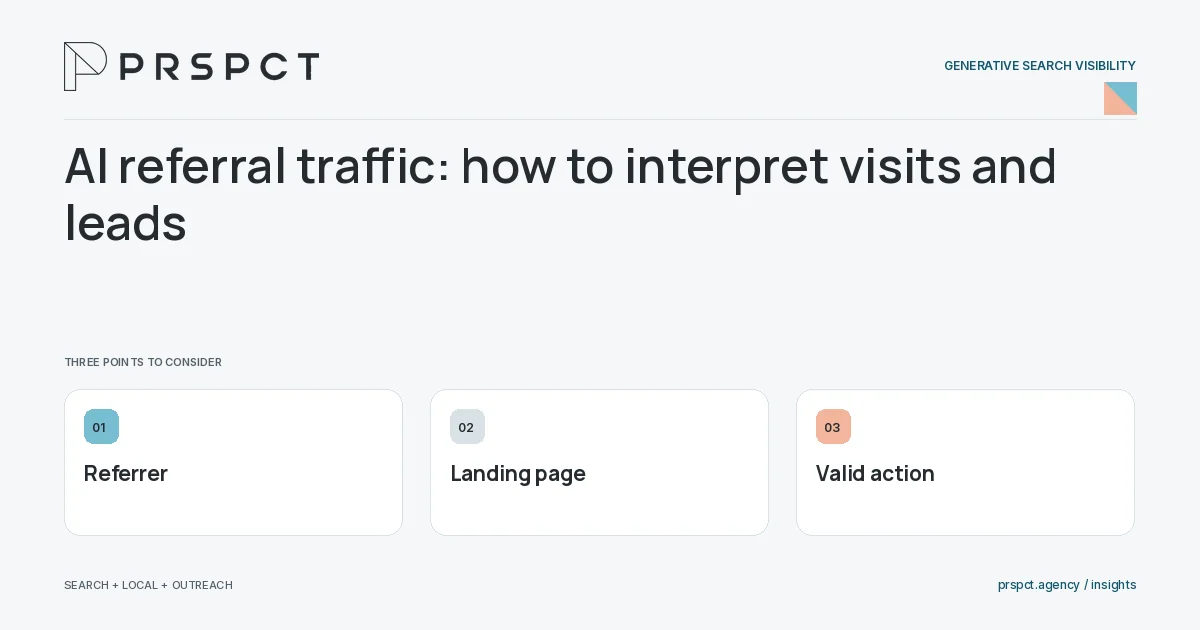 PRSPCT diagram for AI referral traffic: how to interpret visits and leads: Referrer, Landing page, Valid action.