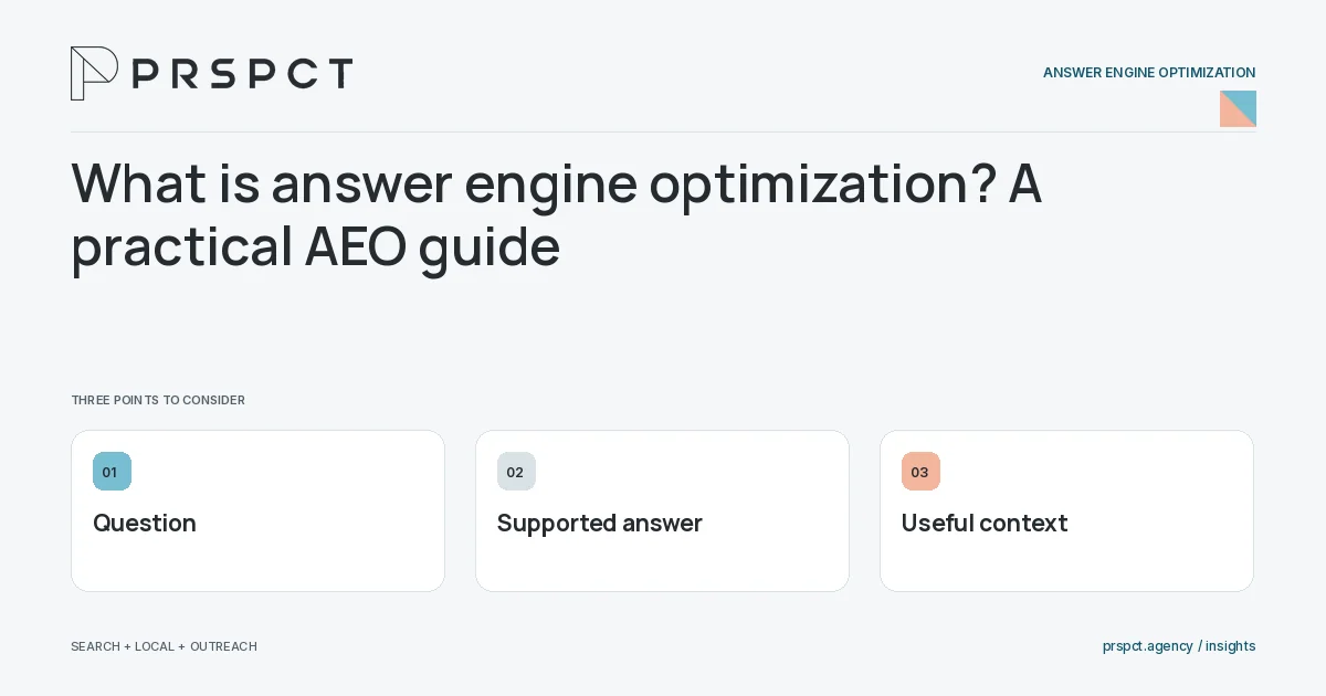 PRSPCT diagram for What is answer engine optimization? A practical AEO guide: Question, Supported answer, Useful context.