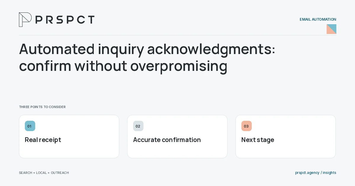 PRSPCT diagram for Automated inquiry acknowledgments: confirm without overpromising: Real receipt, Accurate confirmation, Next stage.