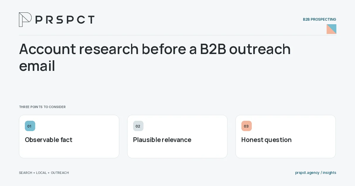 PRSPCT diagram for Account research before a B2B outreach email: Observable fact, Plausible relevance, Honest question.