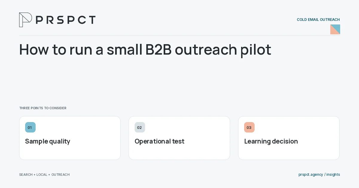 PRSPCT diagram for How to run a small B2B outreach pilot: Sample quality, Operational test, Learning decision.