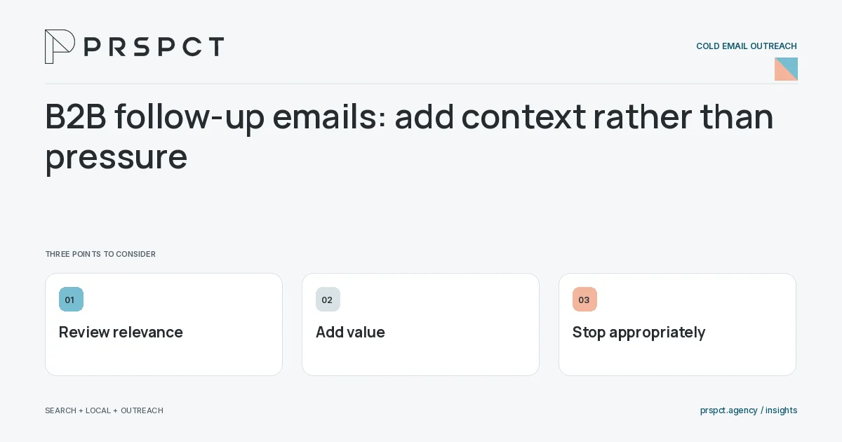 PRSPCT diagram for B2B follow-up emails: add context rather than pressure: Review relevance, Add value, Stop appropriately.