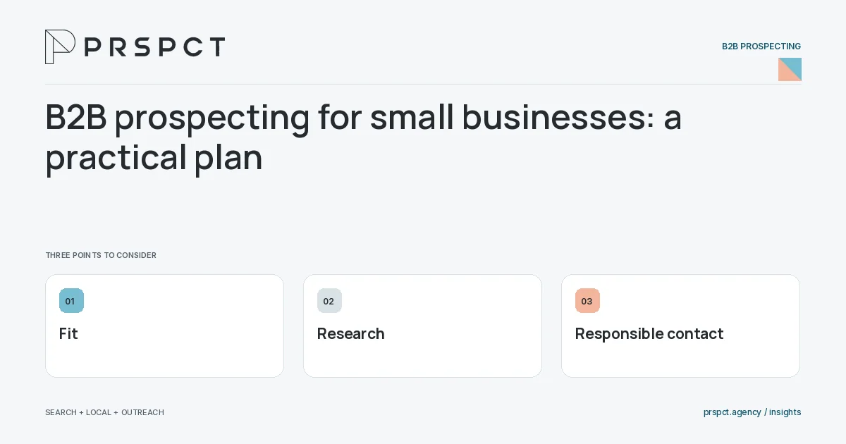 PRSPCT diagram for B2B prospecting for small businesses: a practical plan: Fit, Research, Responsible contact.