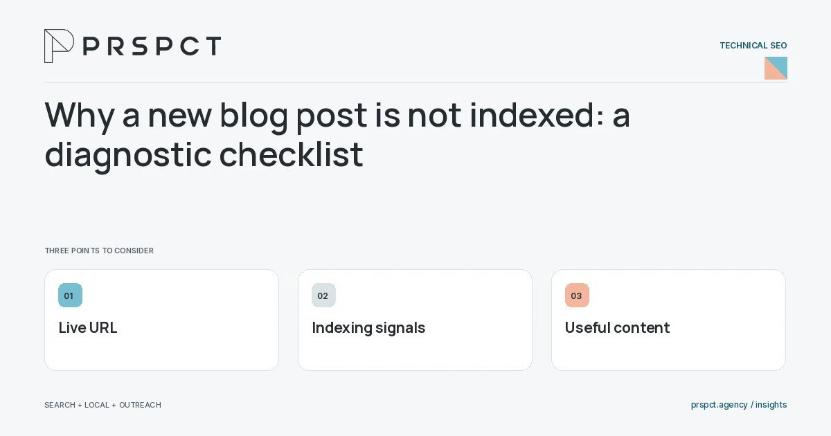 PRSPCT diagram for Why a new blog post is not indexed: a diagnostic checklist: Live URL, Indexing signals, Useful content.