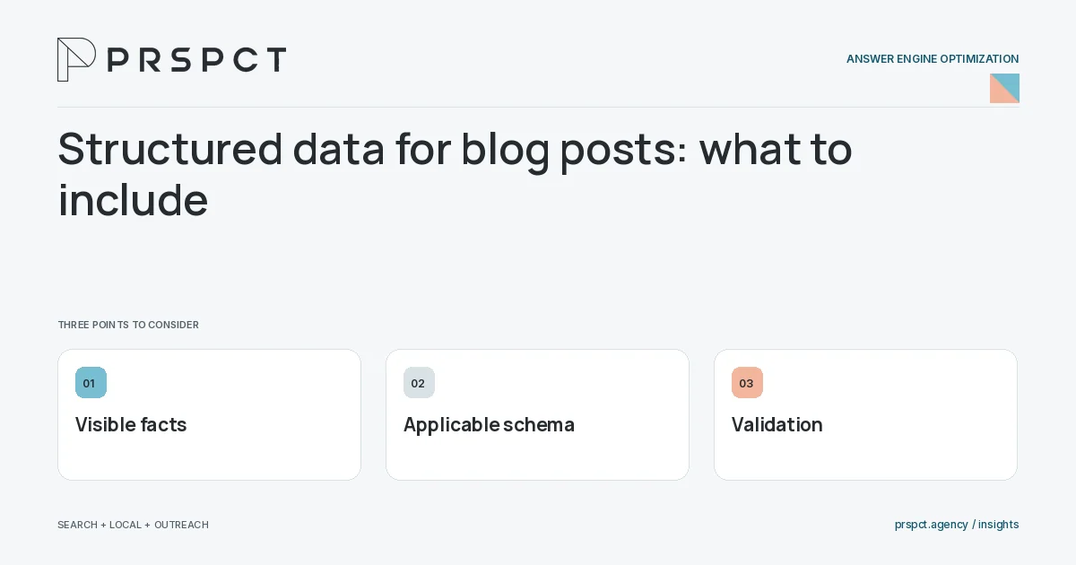 PRSPCT diagram for Structured data for blog posts: what to include: Visible facts, Applicable schema, Validation.