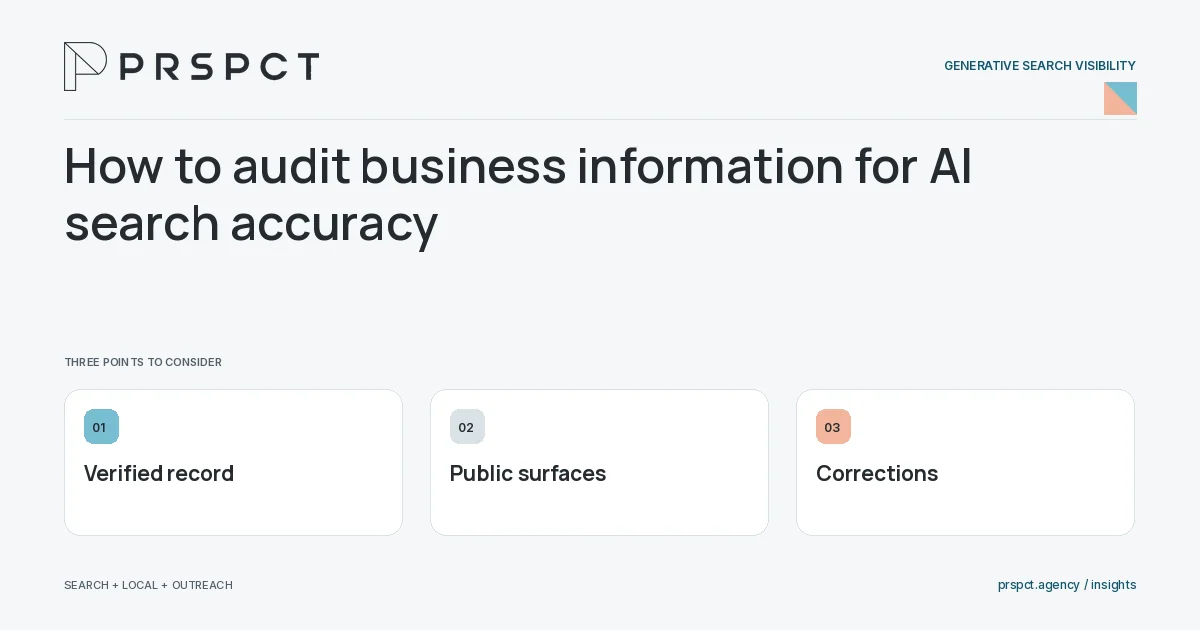 PRSPCT diagram for How to audit business information for AI search accuracy: Verified record, Public surfaces, Corrections.