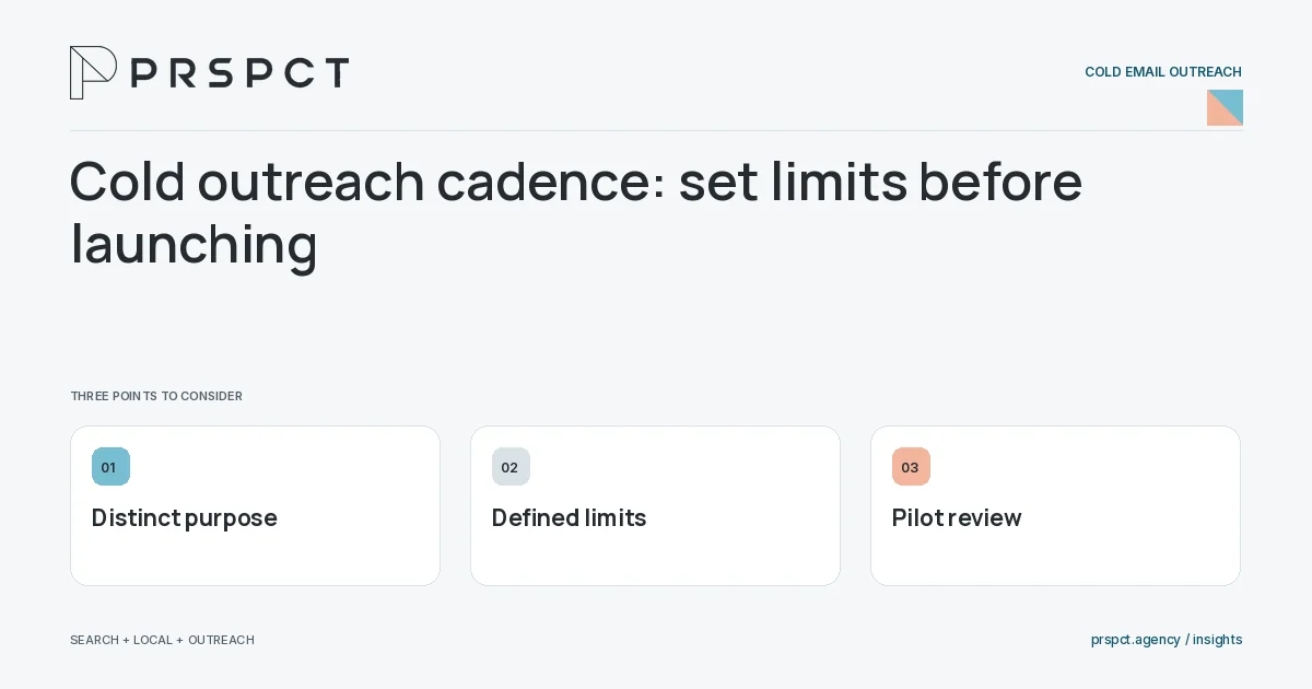 PRSPCT diagram for Cold outreach cadence: set limits before launching: Distinct purpose, Defined limits, Pilot review.
