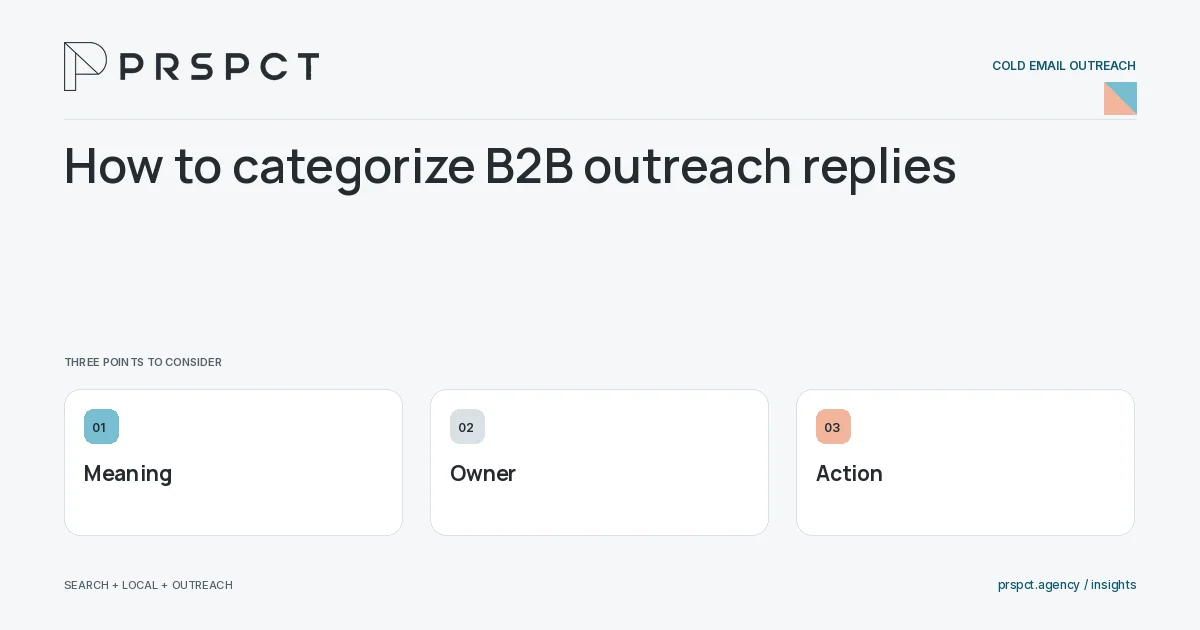 PRSPCT diagram for How to categorize B2B outreach replies: Meaning, Owner, Action.