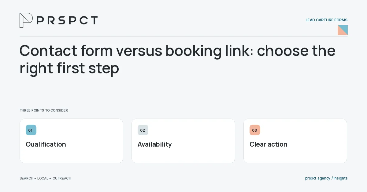 PRSPCT diagram for Contact form versus booking link: choose the right first step: Qualification, Availability, Clear action.