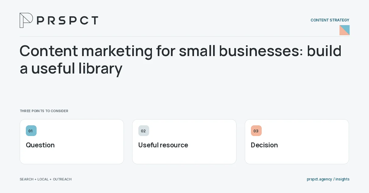 PRSPCT diagram for Content marketing for small businesses: build a useful library: Question, Useful resource, Decision.