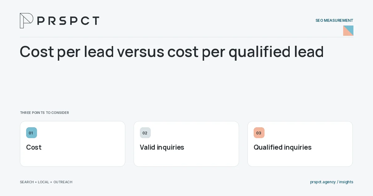 PRSPCT diagram for Cost per lead versus cost per qualified lead: Cost, Valid inquiries, Qualified inquiries.