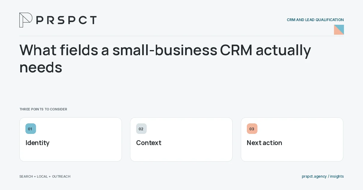 PRSPCT diagram for What fields a small-business CRM actually needs: Identity, Context, Next action.