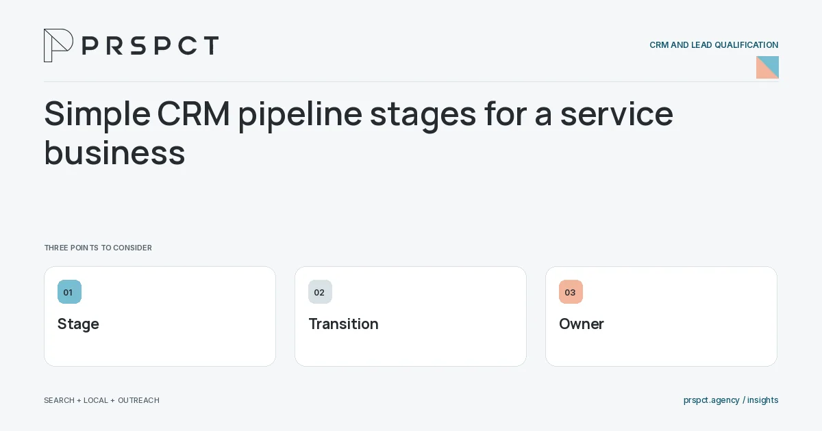 PRSPCT diagram for Simple CRM pipeline stages for a service business: Stage, Transition, Owner.