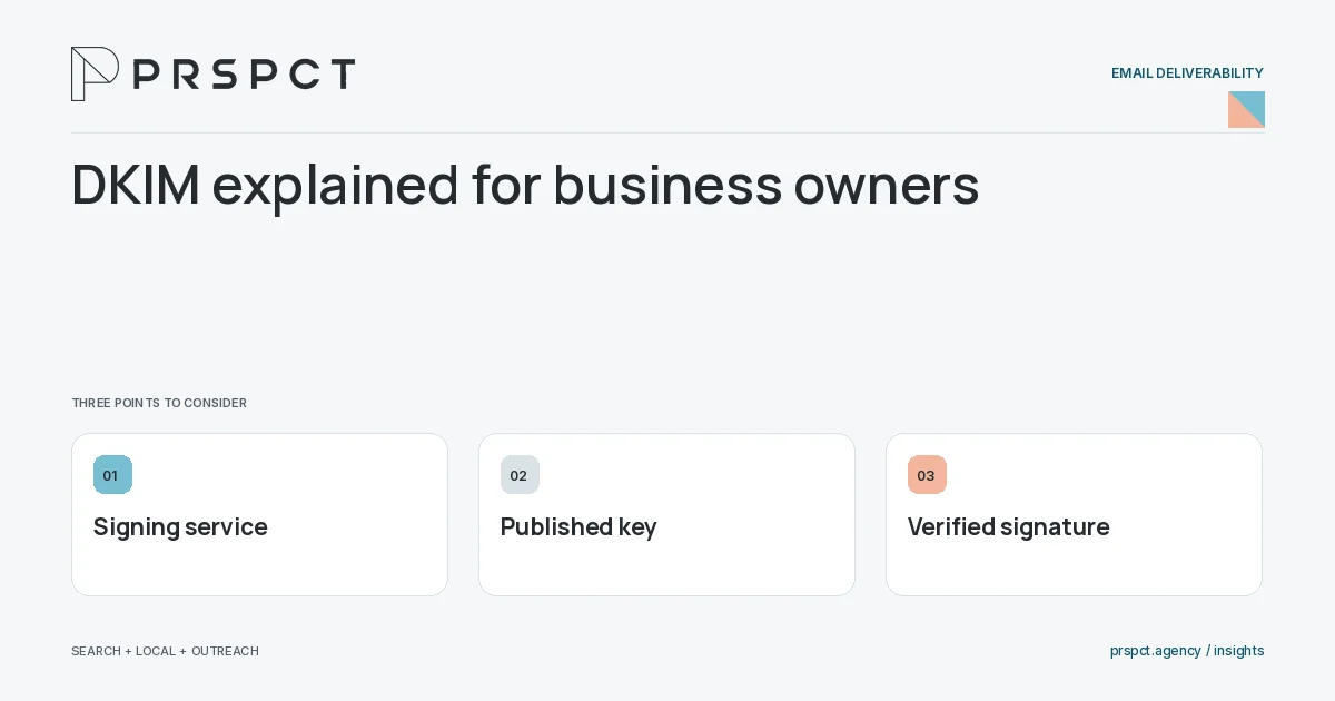 PRSPCT diagram for DKIM explained for business owners: Signing service, Published key, Verified signature.