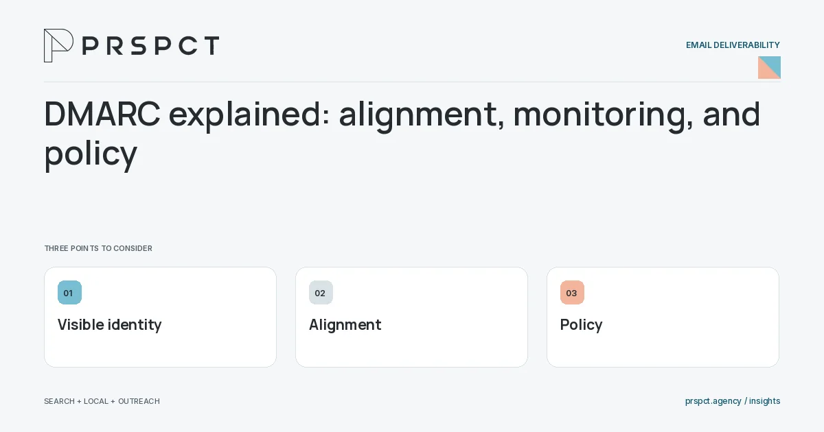 PRSPCT diagram for DMARC explained: alignment, monitoring, and policy: Visible identity, Alignment, Policy.