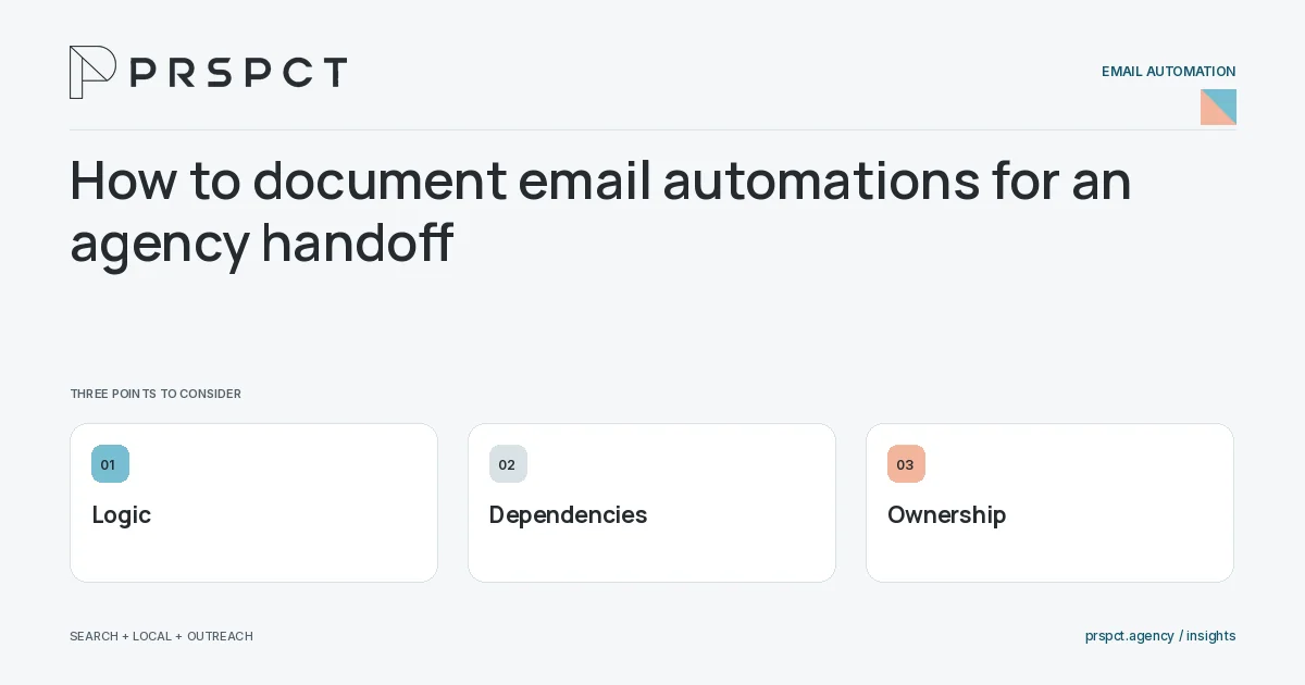 PRSPCT diagram for How to document email automations for an agency handoff: Logic, Dependencies, Ownership.
