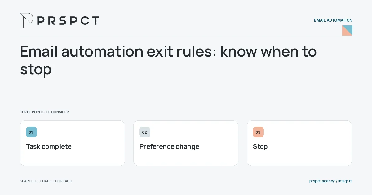 PRSPCT diagram for Email automation exit rules: know when to stop: Task complete, Preference change, Stop.