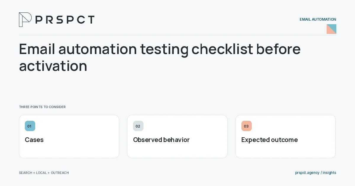 PRSPCT diagram for Email automation testing checklist before activation: Cases, Observed behavior, Expected outcome.