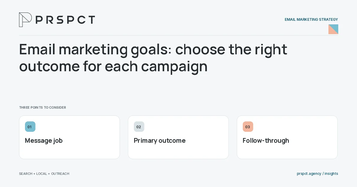 PRSPCT diagram for Email marketing goals: choose the right outcome for each campaign: Message job, Primary outcome, Follow-through.