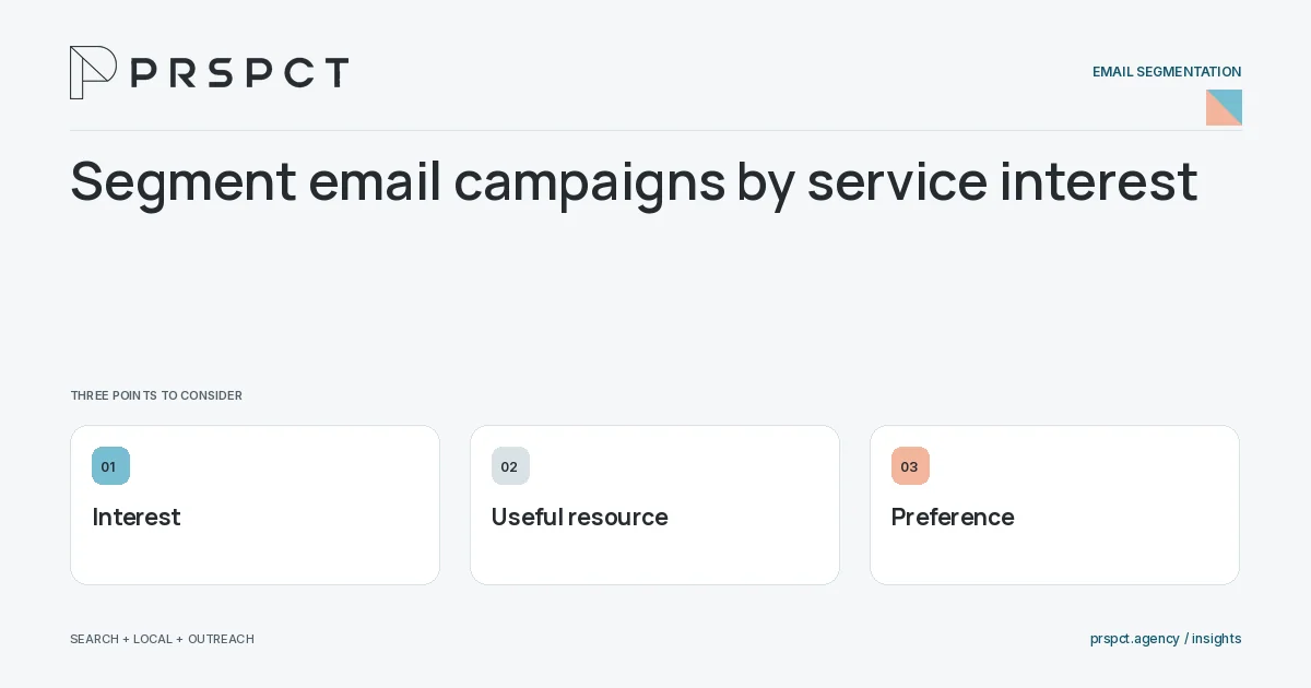PRSPCT diagram for Segment email campaigns by service interest: Interest, Useful resource, Preference.