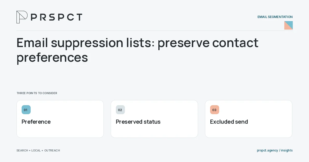 PRSPCT diagram for Email suppression lists: preserve contact preferences: Preference, Preserved status, Excluded send.