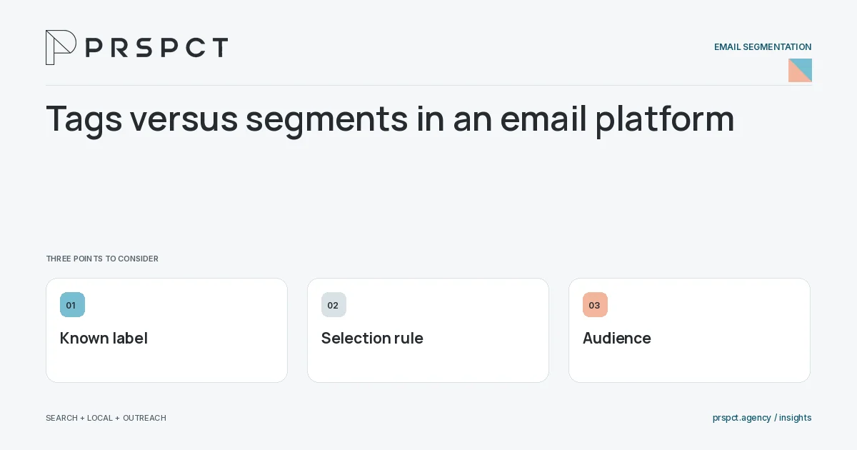 PRSPCT diagram for Tags versus segments in an email platform: Known label, Selection rule, Audience.