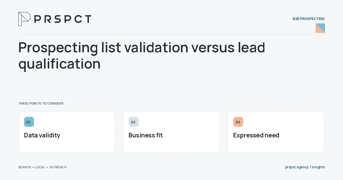 PRSPCT diagram for Prospecting list validation versus lead qualification: Data validity, Business fit, Expressed need.