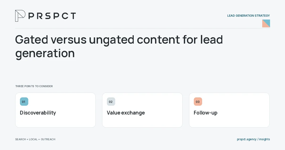 PRSPCT diagram for Gated versus ungated content for lead generation: Discoverability, Value exchange, Follow-up.