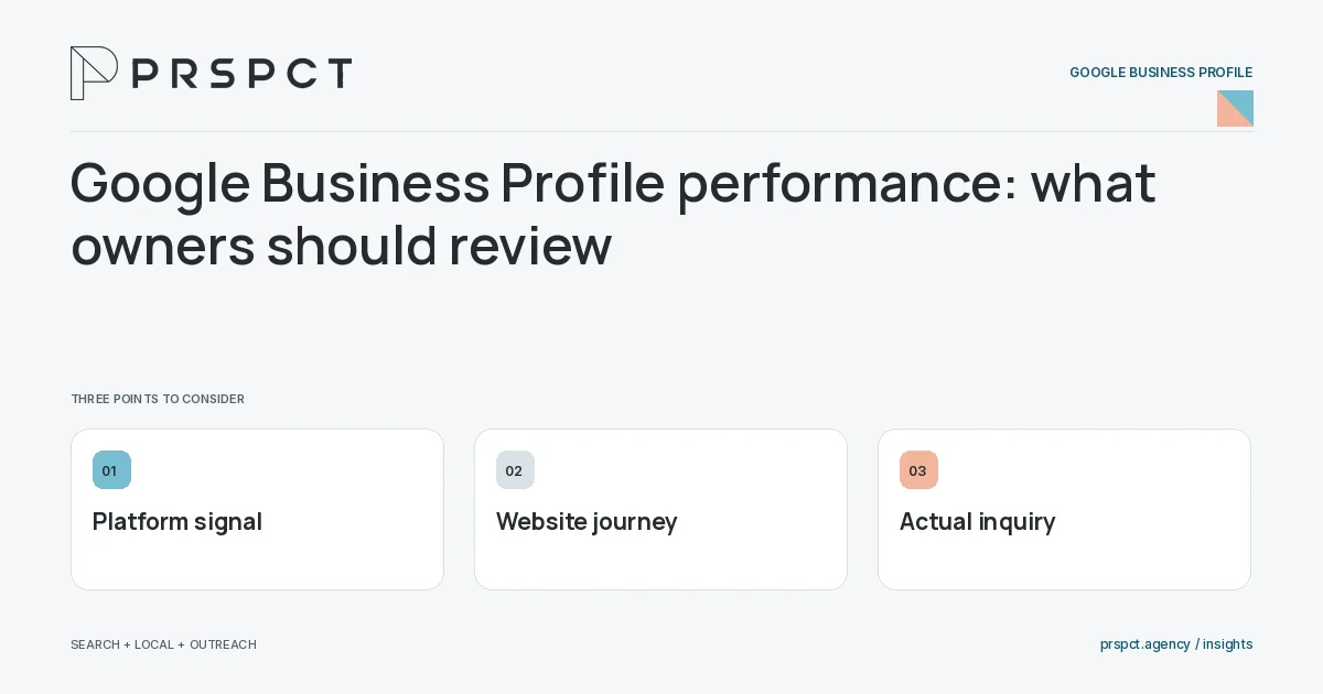 PRSPCT diagram for Google Business Profile performance: what owners should review: Platform signal, Website journey, Actual inquiry.