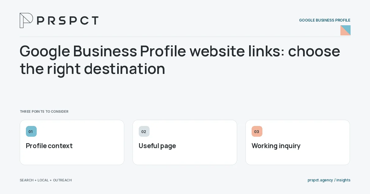 PRSPCT diagram for Google Business Profile website links: choose the right destination: Profile context, Useful page, Working inquiry.