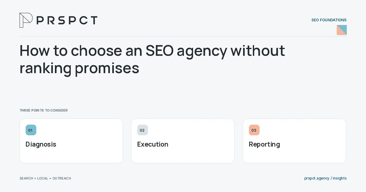 PRSPCT diagram for How to choose an SEO agency without ranking promises: Diagnosis, Execution, Reporting.