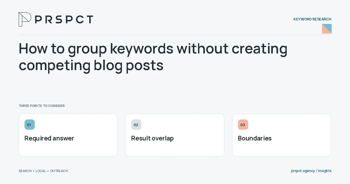 PRSPCT diagram for How to group keywords without creating competing blog posts: Required answer, Result overlap, Boundaries.