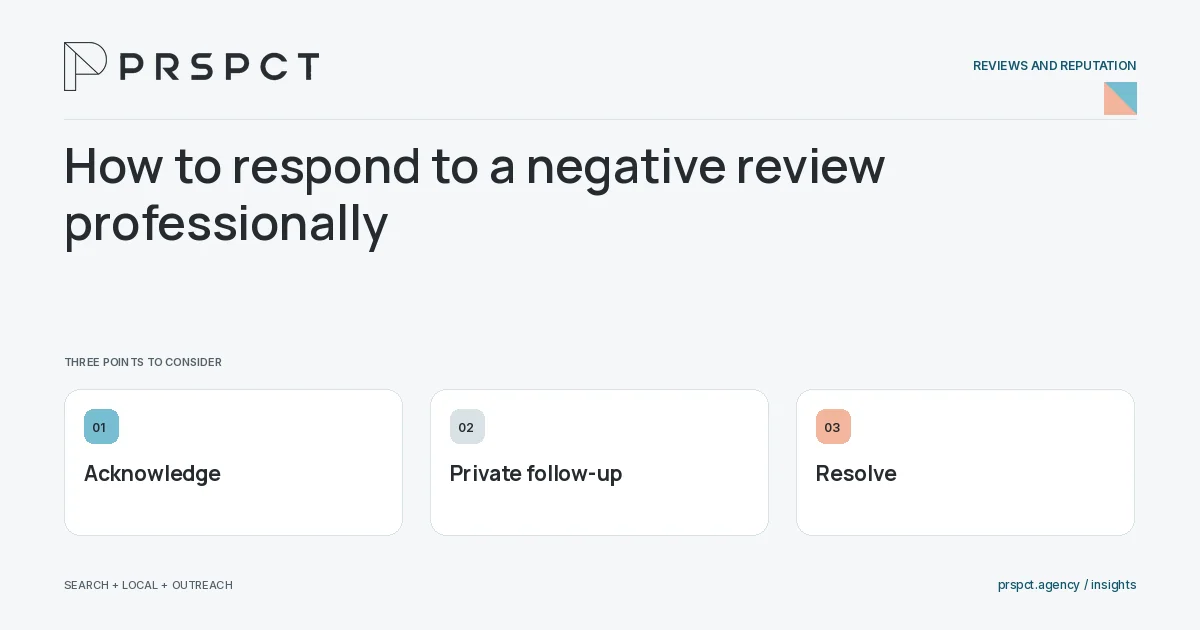 PRSPCT diagram for How to respond to a negative review professionally: Acknowledge, Private follow-up, Resolve.