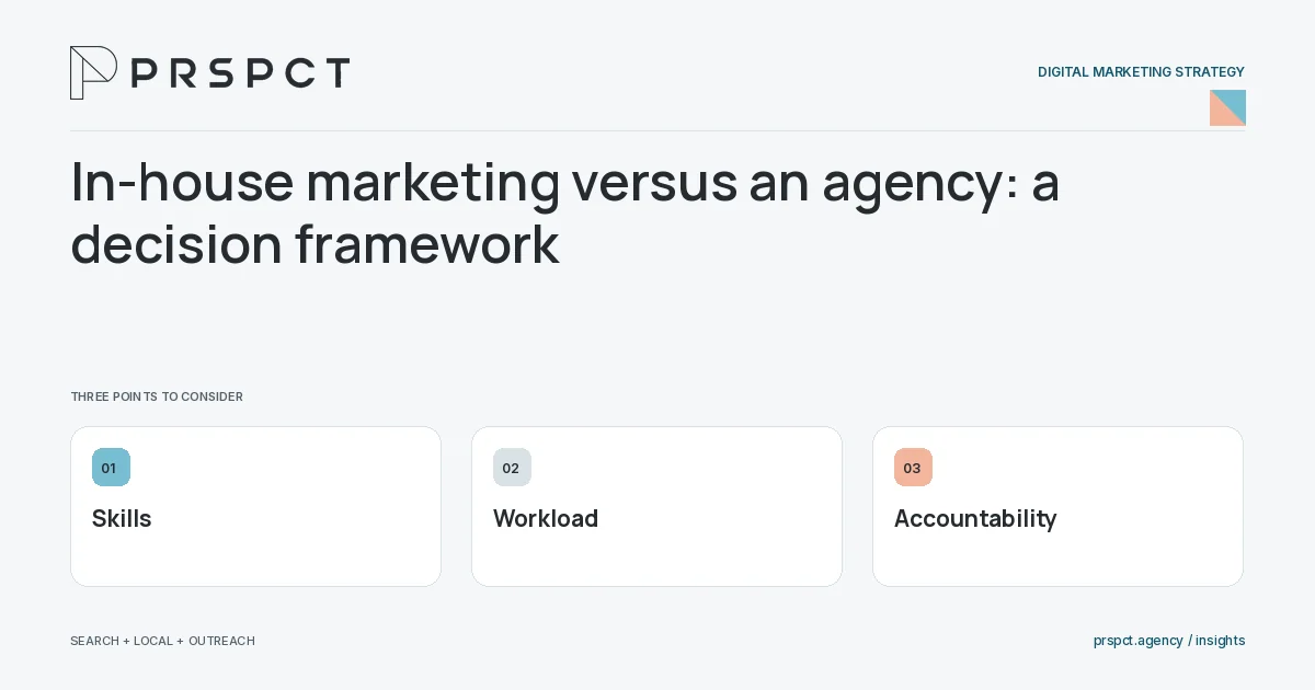 PRSPCT diagram for In-house marketing versus an agency: a decision framework: Skills, Workload, Accountability.