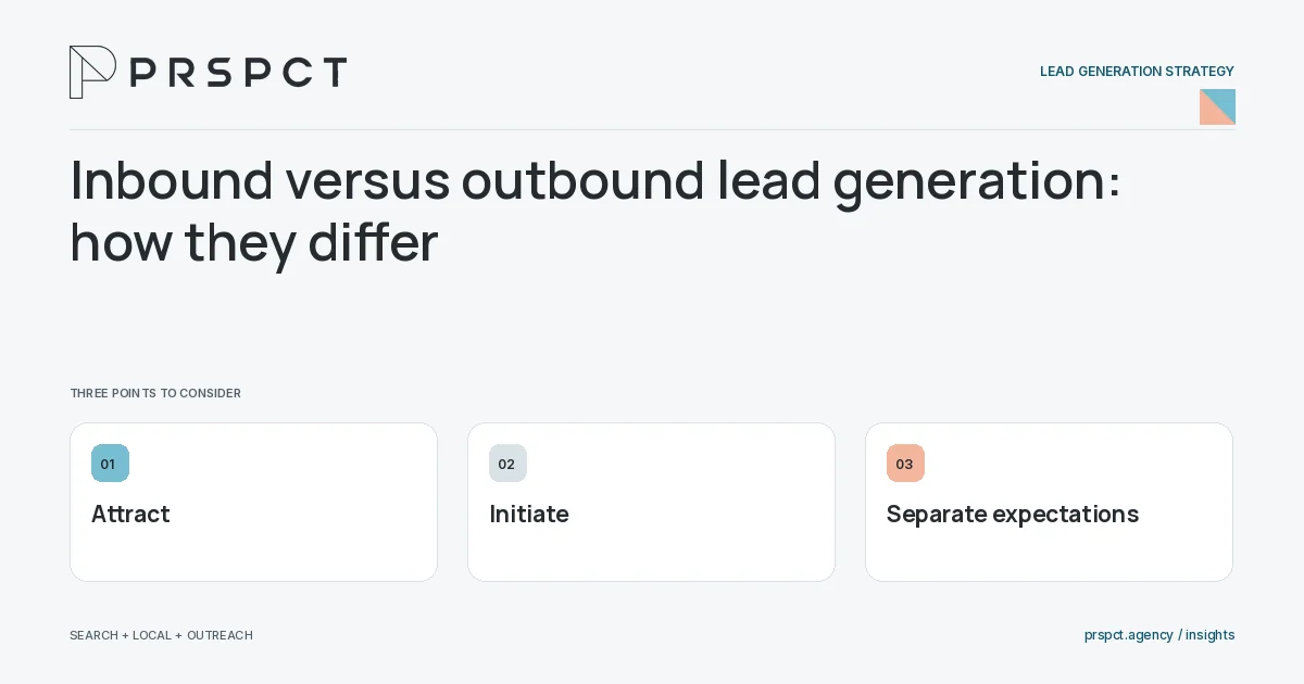 PRSPCT diagram for Inbound versus outbound lead generation: how they differ: Attract, Initiate, Separate expectations.