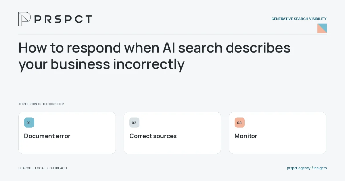 PRSPCT diagram for How to respond when AI search describes your business incorrectly: Document error, Correct sources, Monitor.