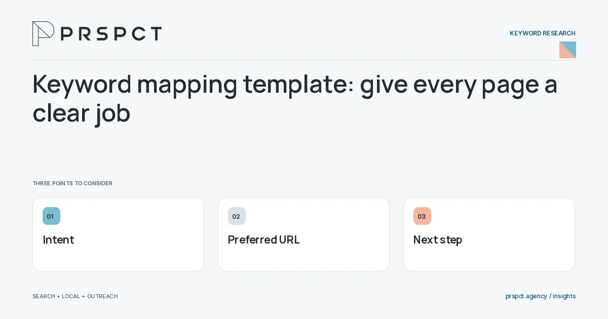 PRSPCT diagram for Keyword mapping template: give every page a clear job: Intent, Preferred URL, Next step.