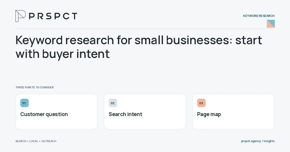 PRSPCT diagram for Keyword research for small businesses: start with buyer intent: Customer question, Search intent, Page map.