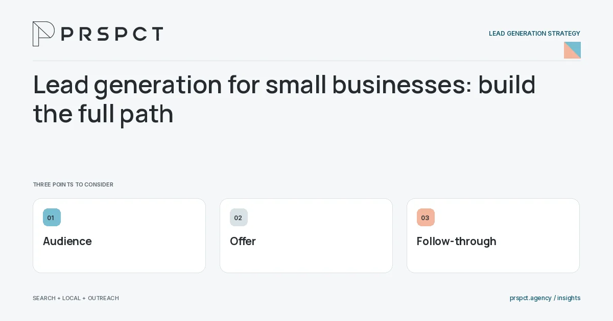 PRSPCT diagram for Lead generation for small businesses: build the full path: Audience, Offer, Follow-through.