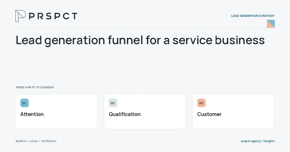 PRSPCT diagram for Lead generation funnel for a service business: Attention, Qualification, Customer.