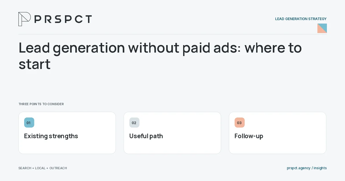 PRSPCT diagram for Lead generation without paid ads: where to start: Existing strengths, Useful path, Follow-up.