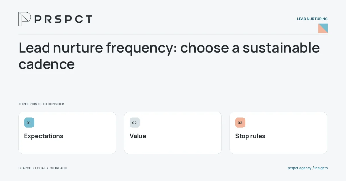 PRSPCT diagram for Lead nurture frequency: choose a sustainable cadence: Expectations, Value, Stop rules.