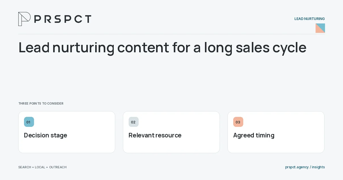 PRSPCT diagram for Lead nurturing content for a long sales cycle: Decision stage, Relevant resource, Agreed timing.
