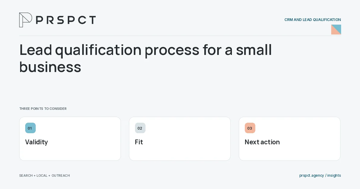 PRSPCT diagram for Lead qualification process for a small business: Validity, Fit, Next action.