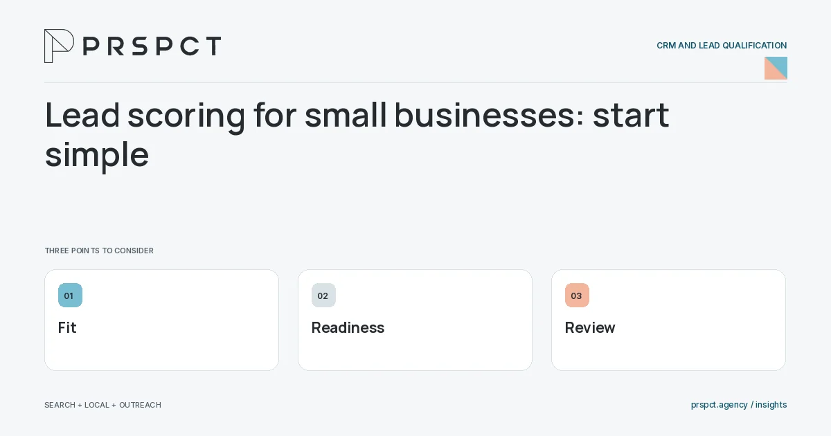 PRSPCT diagram for Lead scoring for small businesses: start simple: Fit, Readiness, Review.