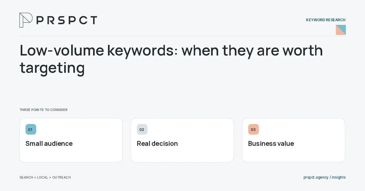 PRSPCT diagram for Low-volume keywords: when they are worth targeting: Small audience, Real decision, Business value.