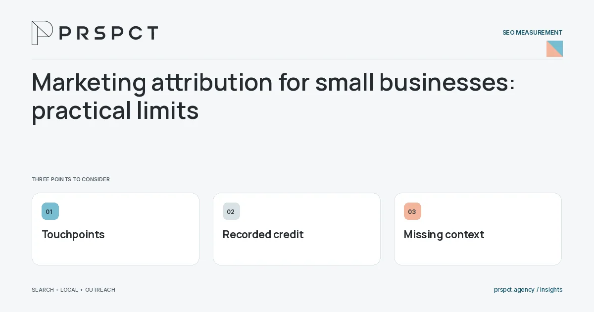 PRSPCT diagram for Marketing attribution for small businesses: practical limits: Touchpoints, Recorded credit, Missing context.