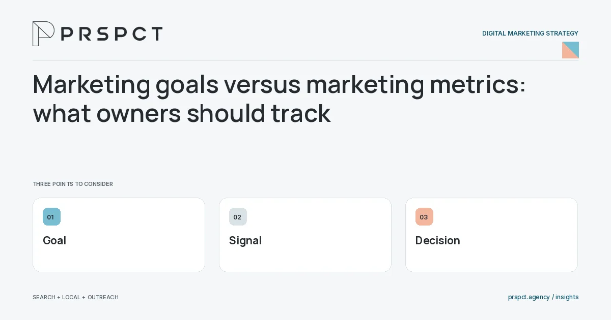 PRSPCT diagram for Marketing goals versus marketing metrics: what owners should track: Goal, Signal, Decision.